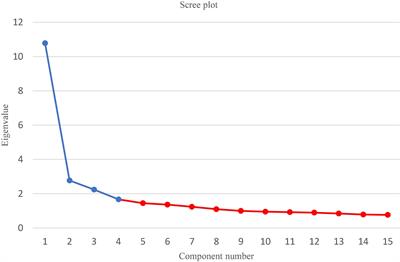 University Students and Their Ability to Perform Self-Regulated Online Learning Under the COVID-19 Pandemic